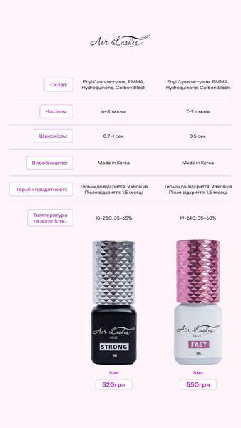 Клей для вій AirLashes Strong 6940396 фото